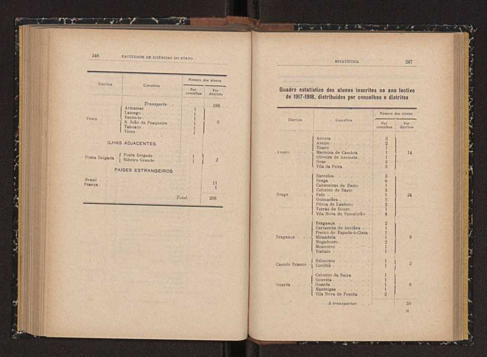 Anurio da Faculdade de Scincias da Universidade do Porto : (antiga Academia Politcnica). 1914/1915 - 1917/1918 / Ex. 2 123