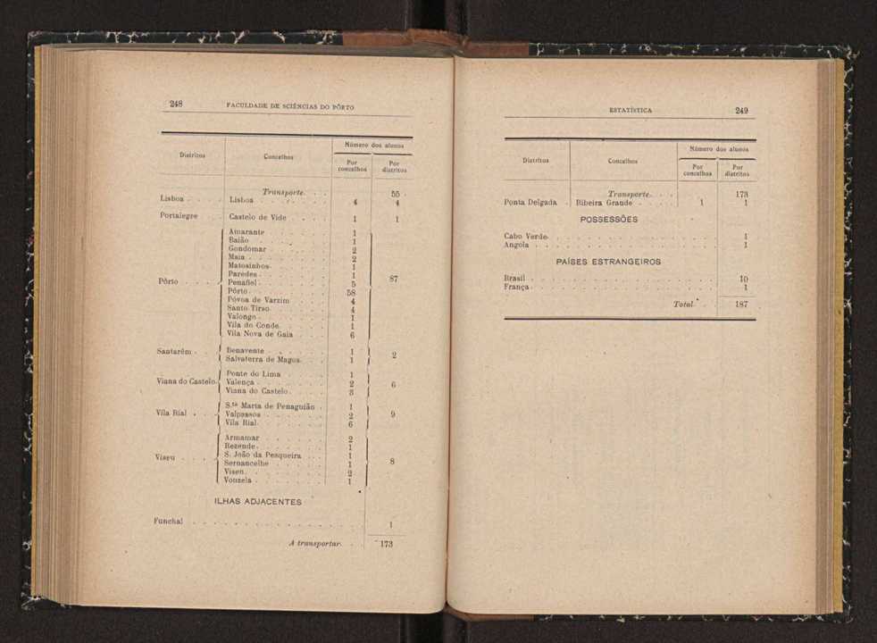Anurio da Faculdade de Scincias da Universidade do Porto : (antiga Academia Politcnica). 1914/1915 - 1917/1918 / Ex. 2 124