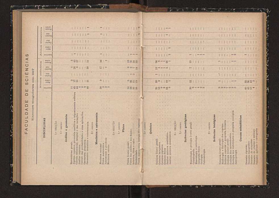Anurio da Faculdade de Scincias da Universidade do Porto : (antiga Academia Politcnica). 1914/1915 - 1917/1918 / Ex. 2 127