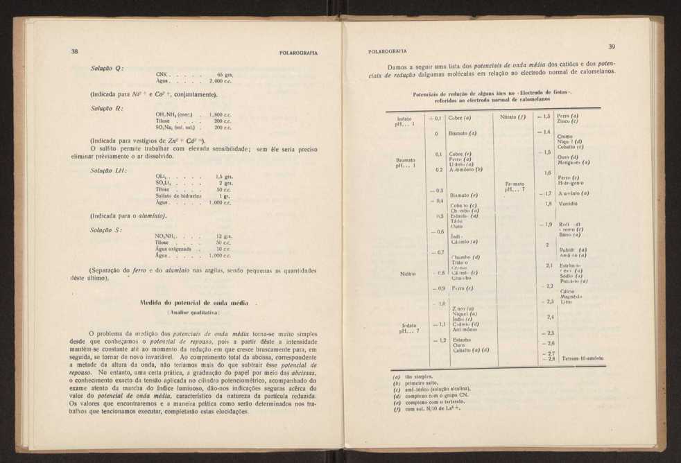 Polarografia:anlises polarogrficas qualitativas e quantitativas aplicadas a solues mais ou menos complexas 21