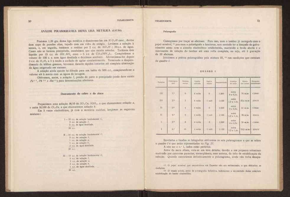 Polarografia:anlises polarogrficas qualitativas e quantitativas aplicadas a solues mais ou menos complexas 27