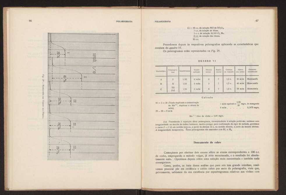 Polarografia:anlises polarogrficas qualitativas e quantitativas aplicadas a solues mais ou menos complexas 35