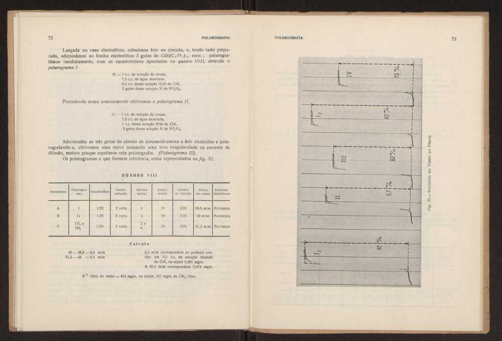 Polarografia:anlises polarogrficas qualitativas e quantitativas aplicadas a solues mais ou menos complexas 38