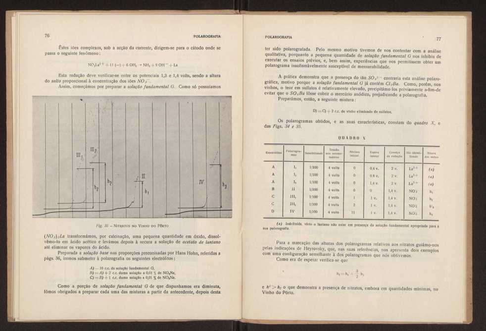 Polarografia:anlises polarogrficas qualitativas e quantitativas aplicadas a solues mais ou menos complexas 40