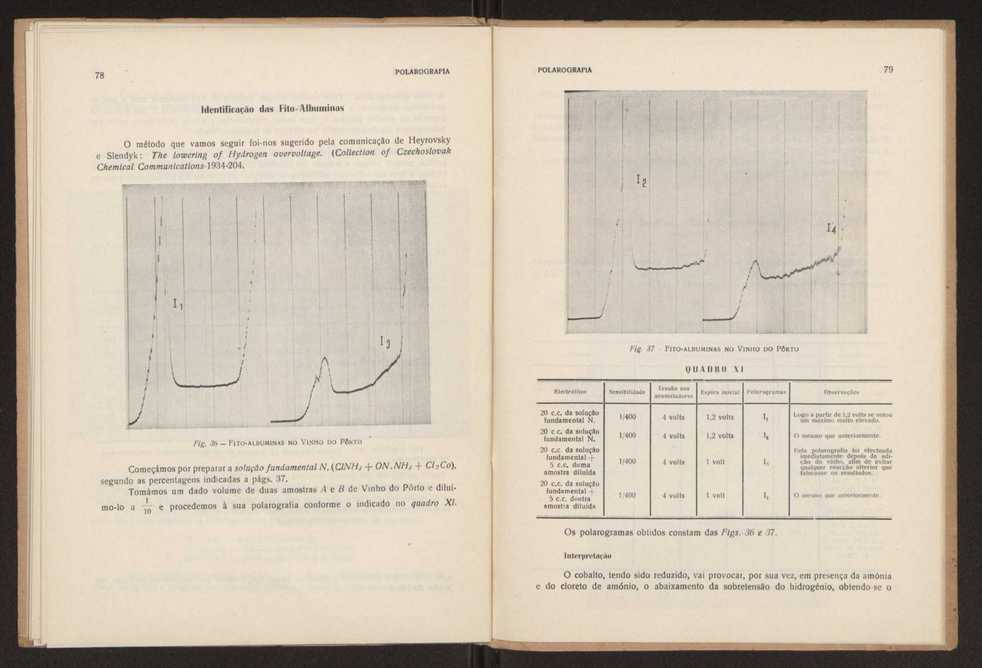 Polarografia:anlises polarogrficas qualitativas e quantitativas aplicadas a solues mais ou menos complexas 41