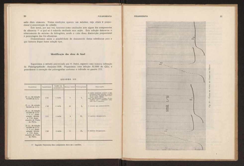 Polarografia:anlises polarogrficas qualitativas e quantitativas aplicadas a solues mais ou menos complexas 42