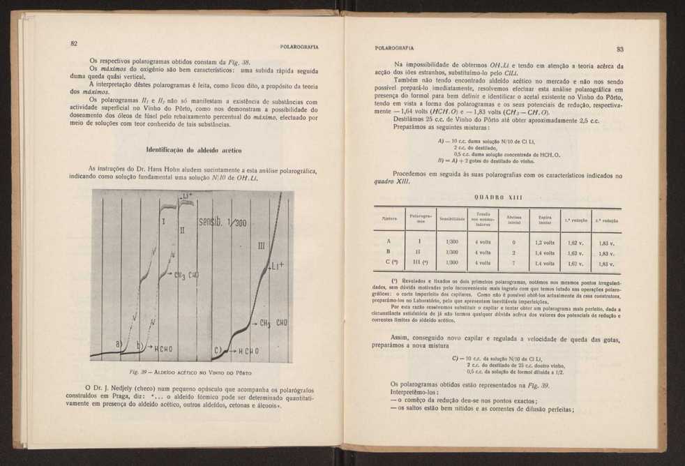 Polarografia:anlises polarogrficas qualitativas e quantitativas aplicadas a solues mais ou menos complexas 43