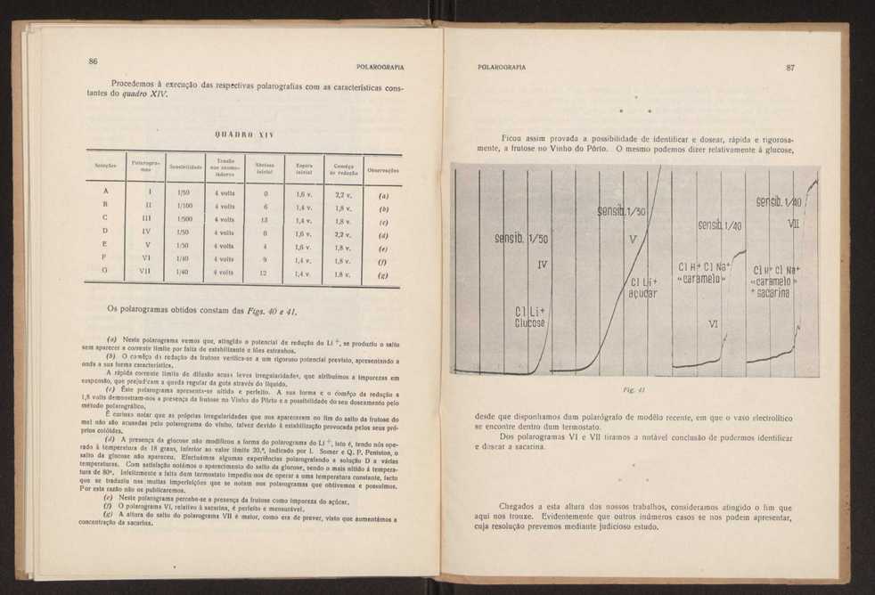 Polarografia:anlises polarogrficas qualitativas e quantitativas aplicadas a solues mais ou menos complexas 45