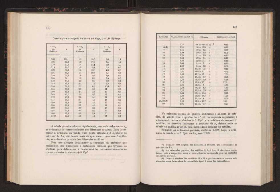 Estudo das riscas satlites de L? do ouro 71