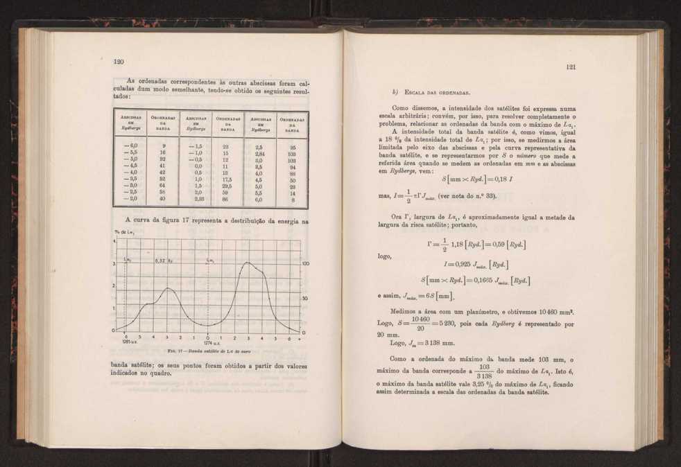 Estudo das riscas satlites de L? do ouro 72