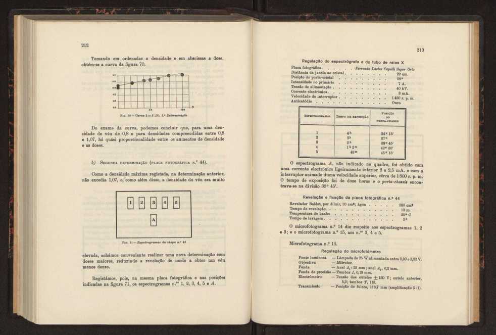 Estudo das riscas satlites de L? do ouro 120