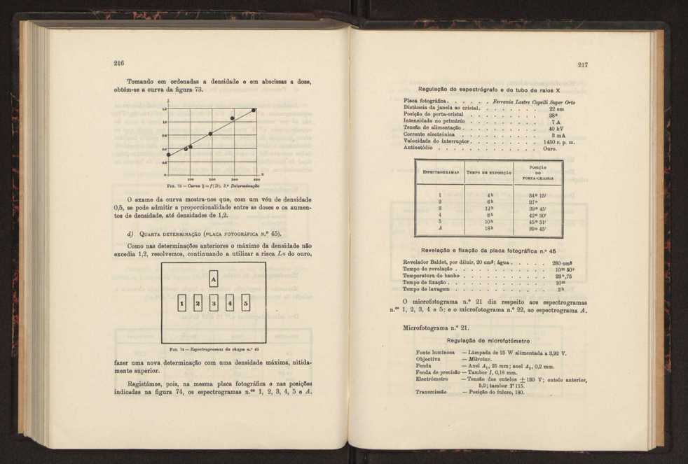 Estudo das riscas satlites de L? do ouro 122