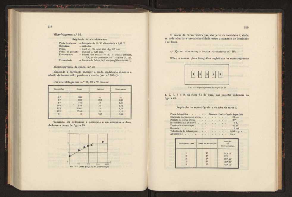 Estudo das riscas satlites de L? do ouro 123