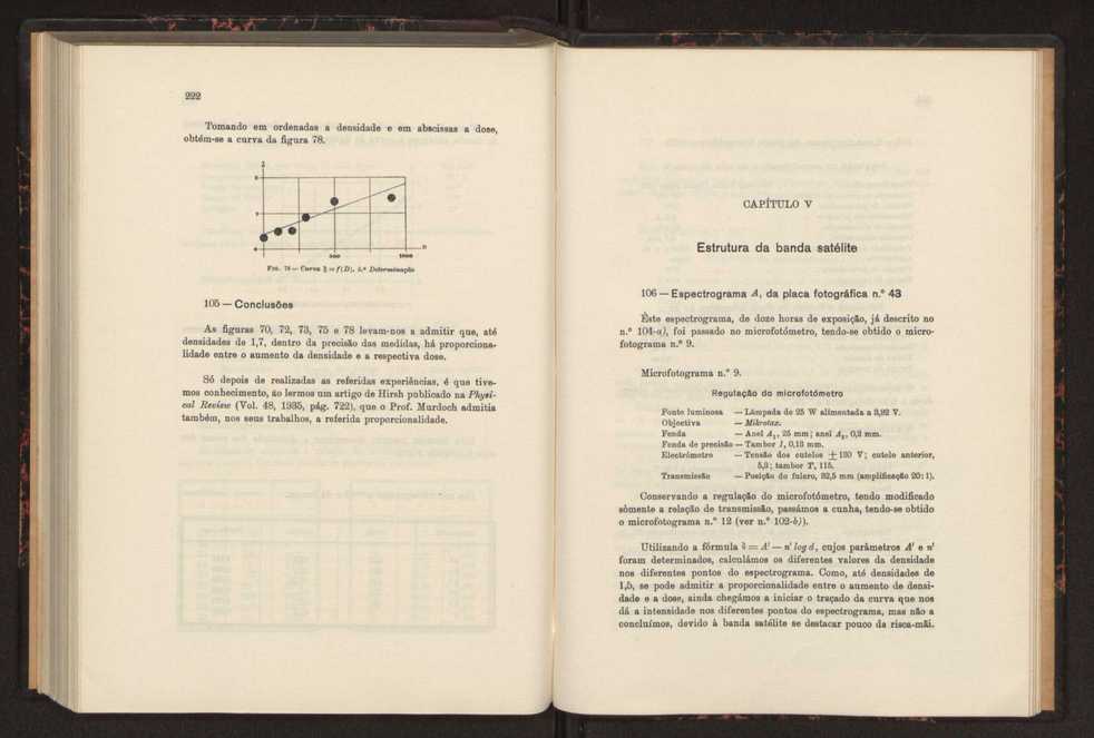 Estudo das riscas satlites de L? do ouro 125