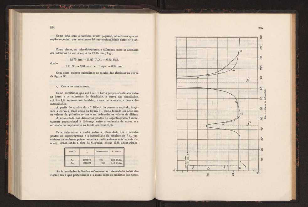 Estudo das riscas satlites de L? do ouro 131