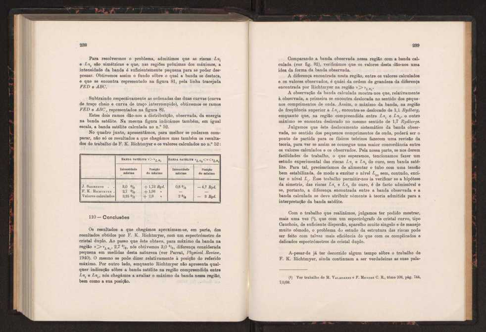 Estudo das riscas satlites de L? do ouro 133