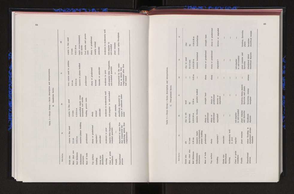 Anais da Faculdade de Cincias : supplement to volume 64 (1983) : special volume in honour of Wenceslau de Lima, palaeobotanist and statesman (1858-1919) 53