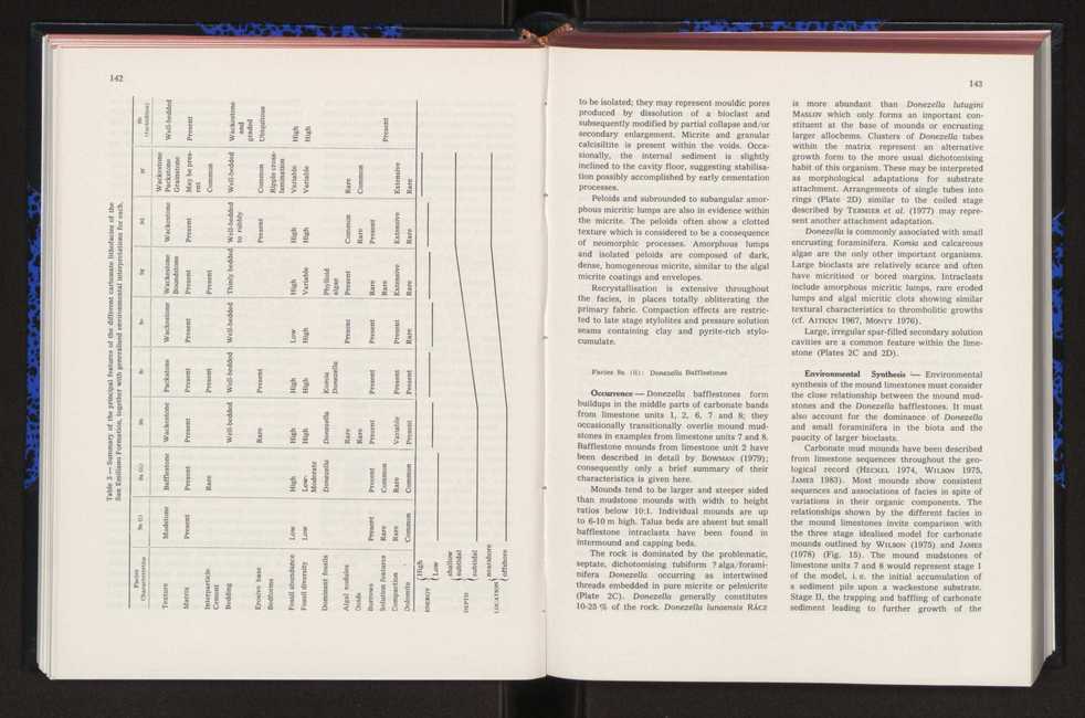 Anais da Faculdade de Cincias : supplement to volume 64 (1983) : special volume in honour of Wenceslau de Lima, palaeobotanist and statesman (1858-1919) 93