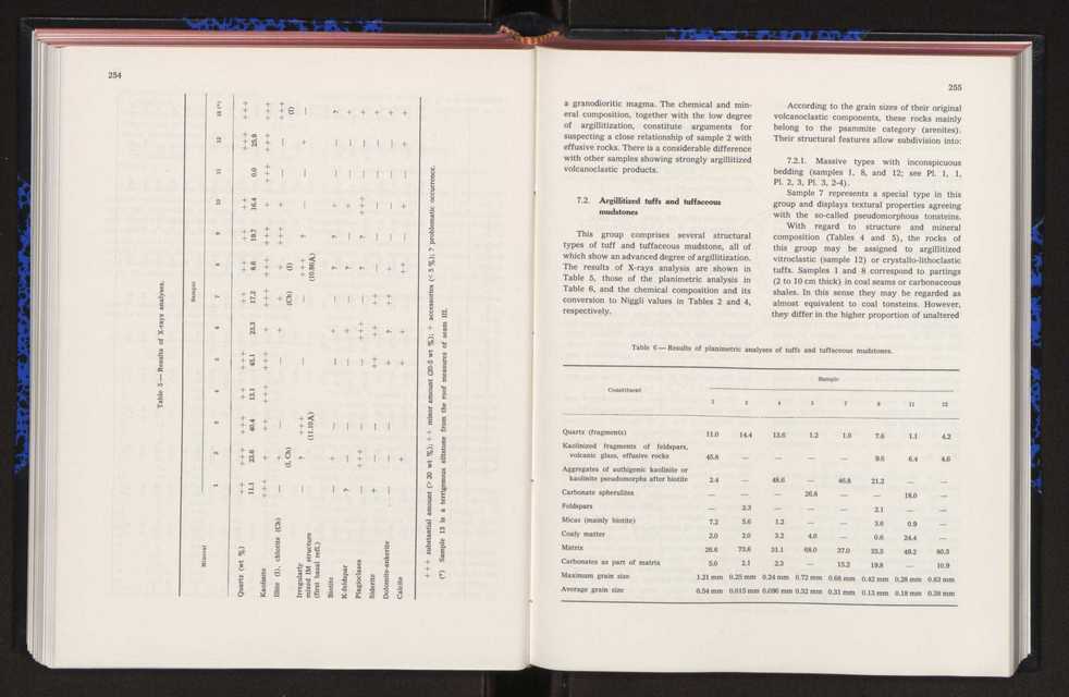 Anais da Faculdade de Cincias : supplement to volume 64 (1983) : special volume in honour of Wenceslau de Lima, palaeobotanist and statesman (1858-1919) 180