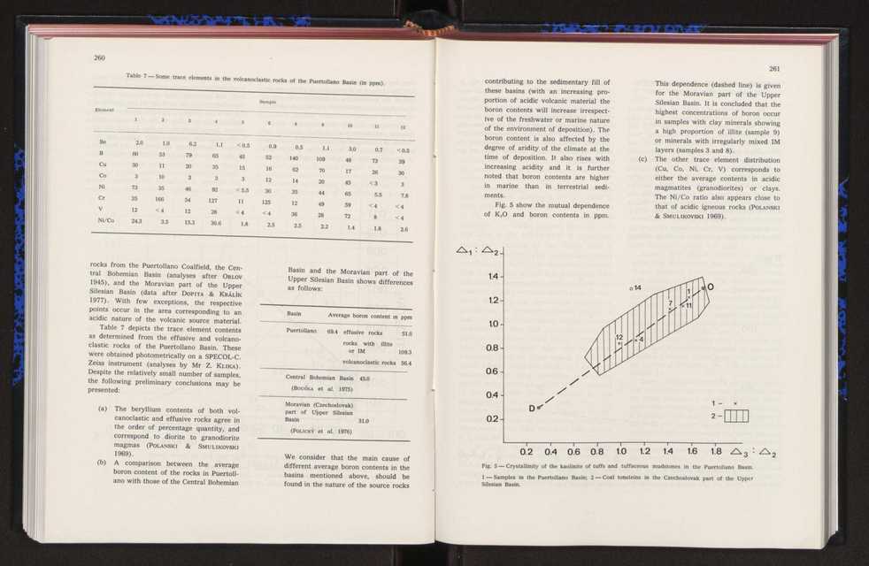 Anais da Faculdade de Cincias : supplement to volume 64 (1983) : special volume in honour of Wenceslau de Lima, palaeobotanist and statesman (1858-1919) 183