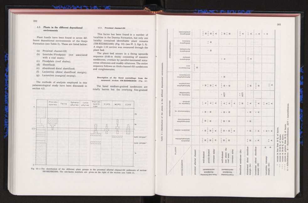 Anais da Faculdade de Cincias : supplement to volume 64 (1983) : special volume in honour of Wenceslau de Lima, palaeobotanist and statesman (1858-1919) 213