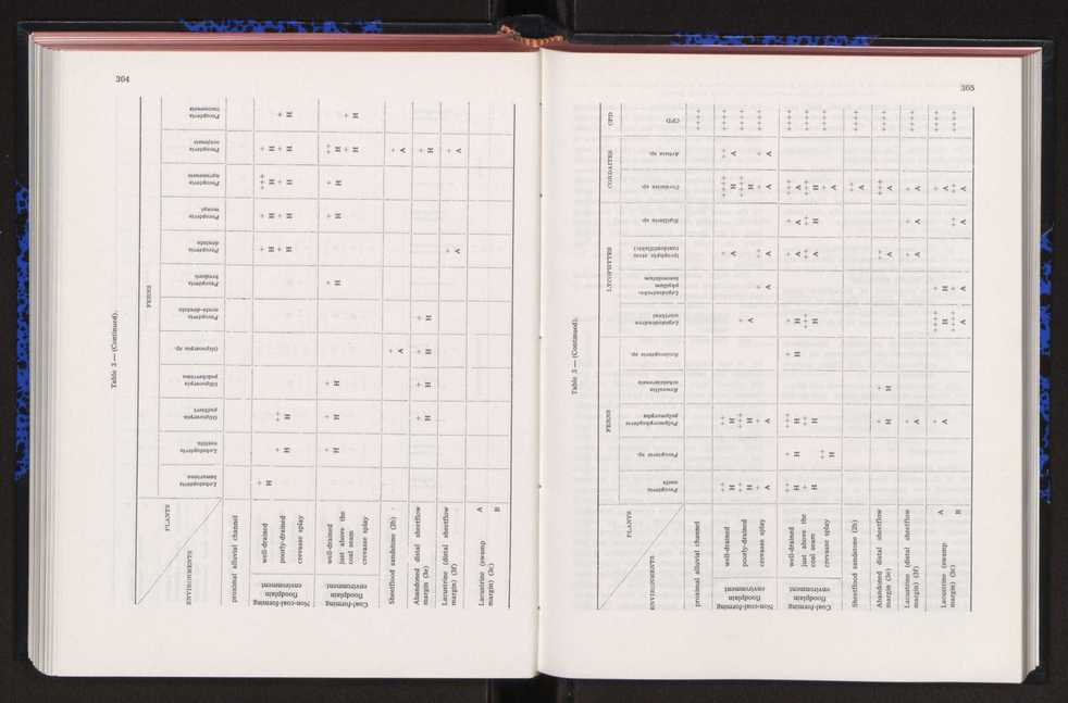 Anais da Faculdade de Cincias : supplement to volume 64 (1983) : special volume in honour of Wenceslau de Lima, palaeobotanist and statesman (1858-1919) 215