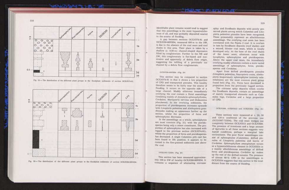 Anais da Faculdade de Cincias : supplement to volume 64 (1983) : special volume in honour of Wenceslau de Lima, palaeobotanist and statesman (1858-1919) 222