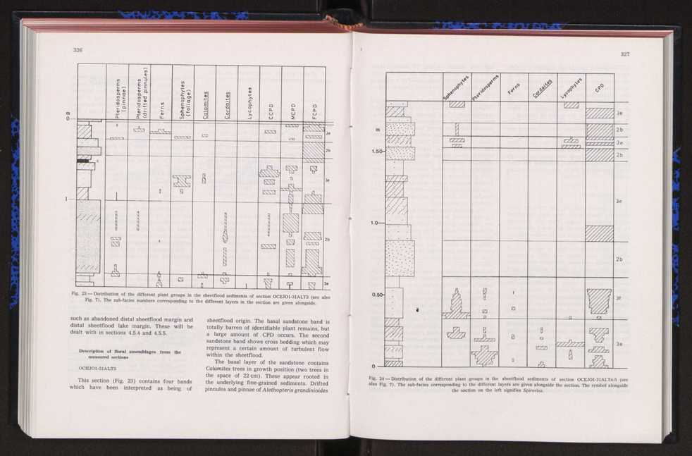 Anais da Faculdade de Cincias : supplement to volume 64 (1983) : special volume in honour of Wenceslau de Lima, palaeobotanist and statesman (1858-1919) 226