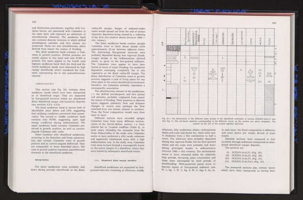 Anais da Faculdade de Cincias : supplement to volume 64 (1983) : special volume in honour of Wenceslau de Lima, palaeobotanist and statesman (1858-1919) 227