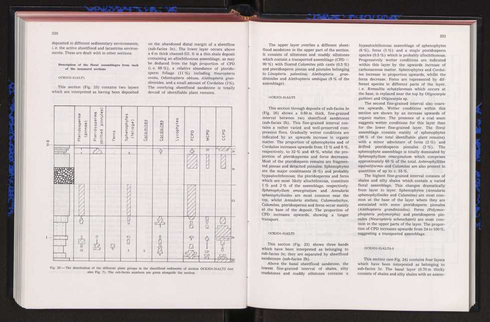 Anais da Faculdade de Cincias : supplement to volume 64 (1983) : special volume in honour of Wenceslau de Lima, palaeobotanist and statesman (1858-1919) 228
