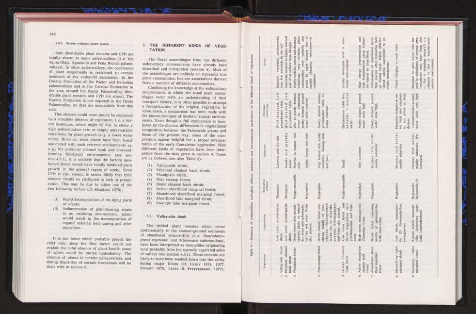 Anais da Faculdade de Cincias : supplement to volume 64 (1983) : special volume in honour of Wenceslau de Lima, palaeobotanist and statesman (1858-1919) 233