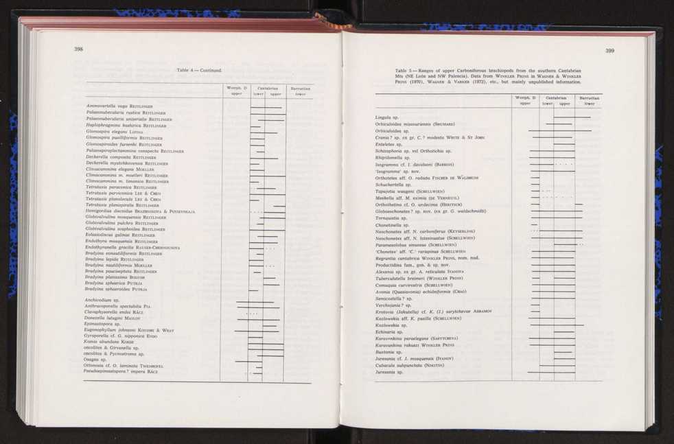 Anais da Faculdade de Cincias : supplement to volume 64 (1983) : special volume in honour of Wenceslau de Lima, palaeobotanist and statesman (1858-1919) 267