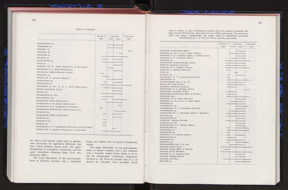 Anais da Faculdade de Cincias : supplement to volume 64 (1983) : special volume in honour of Wenceslau de Lima, palaeobotanist and statesman (1858-1919) 268