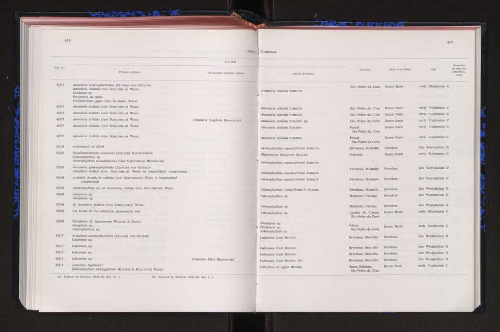 Anais da Faculdade de Cincias : supplement to volume 64 (1983) : special volume in honour of Wenceslau de Lima, palaeobotanist and statesman (1858-1919) 276