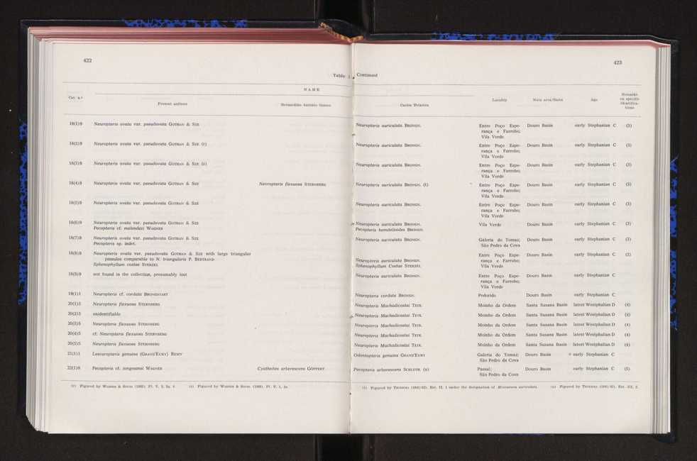 Anais da Faculdade de Cincias : supplement to volume 64 (1983) : special volume in honour of Wenceslau de Lima, palaeobotanist and statesman (1858-1919) 279