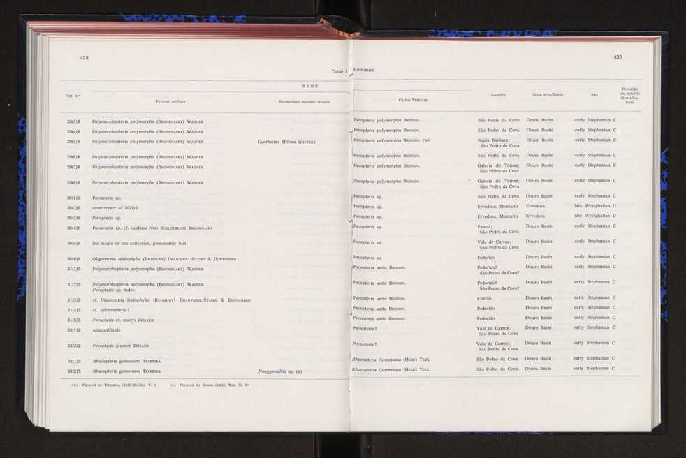 Anais da Faculdade de Cincias : supplement to volume 64 (1983) : special volume in honour of Wenceslau de Lima, palaeobotanist and statesman (1858-1919) 282