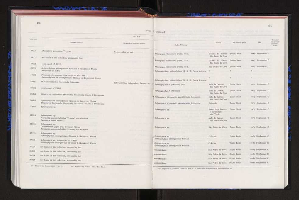 Anais da Faculdade de Cincias : supplement to volume 64 (1983) : special volume in honour of Wenceslau de Lima, palaeobotanist and statesman (1858-1919) 283