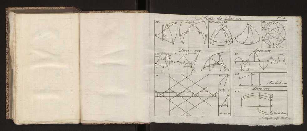 Principes mathmatiques 167