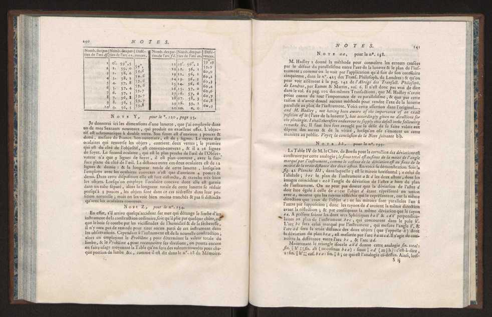 Description des octants et sextants anglois, ou quarts de cercle a reflection, avec la maniere de servir de ces instrumens, pour prendre toutes sortes de distances angulaires, tant sur mer que sur terre : prcde d'un mmoire sur une nouvelle construction de ces instrumens; et suivie d'un appendix, contenant la description et les avantages d'un double-sextant nouveau 79