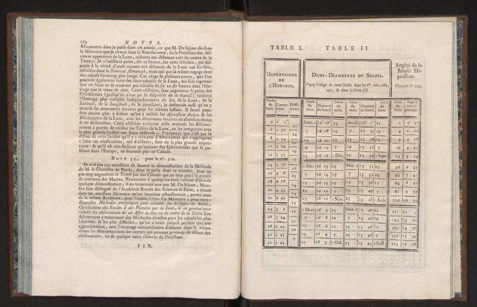 Description des octants et sextants anglois, ou quarts de cercle a reflection, avec la maniere de servir de ces instrumens, pour prendre toutes sortes de distances angulaires, tant sur mer que sur terre : prcde d'un mmoire sur une nouvelle construction de ces instrumens; et suivie d'un appendix, contenant la description et les avantages d'un double-sextant nouveau 90