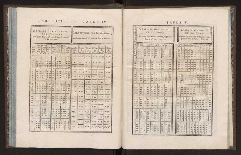 Description des octants et sextants anglois, ou quarts de cercle a reflection, avec la maniere de servir de ces instrumens, pour prendre toutes sortes de distances angulaires, tant sur mer que sur terre : prcde d'un mmoire sur une nouvelle construction de ces instrumens; et suivie d'un appendix, contenant la description et les avantages d'un double-sextant nouveau 91