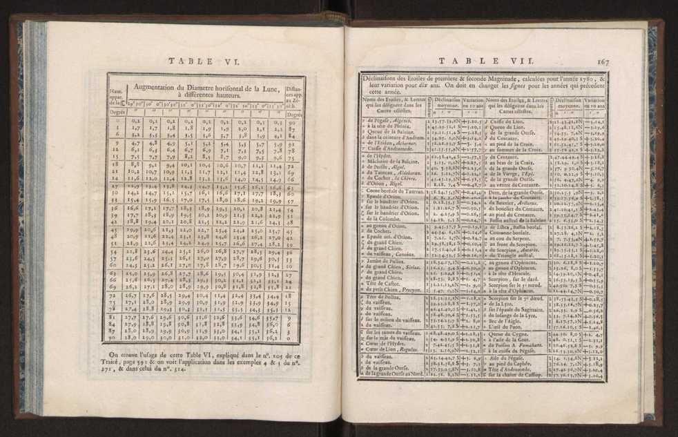 Description des octants et sextants anglois, ou quarts de cercle a reflection, avec la maniere de servir de ces instrumens, pour prendre toutes sortes de distances angulaires, tant sur mer que sur terre : prcde d'un mmoire sur une nouvelle construction de ces instrumens; et suivie d'un appendix, contenant la description et les avantages d'un double-sextant nouveau 92