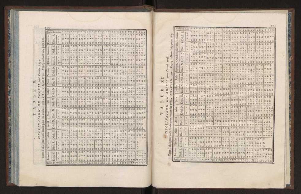 Description des octants et sextants anglois, ou quarts de cercle a reflection, avec la maniere de servir de ces instrumens, pour prendre toutes sortes de distances angulaires, tant sur mer que sur terre : prcde d'un mmoire sur une nouvelle construction de ces instrumens; et suivie d'un appendix, contenant la description et les avantages d'un double-sextant nouveau 94