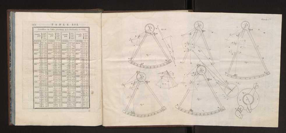 Description des octants et sextants anglois, ou quarts de cercle a reflection, avec la maniere de servir de ces instrumens, pour prendre toutes sortes de distances angulaires, tant sur mer que sur terre : prcde d'un mmoire sur une nouvelle construction de ces instrumens; et suivie d'un appendix, contenant la description et les avantages d'un double-sextant nouveau 95