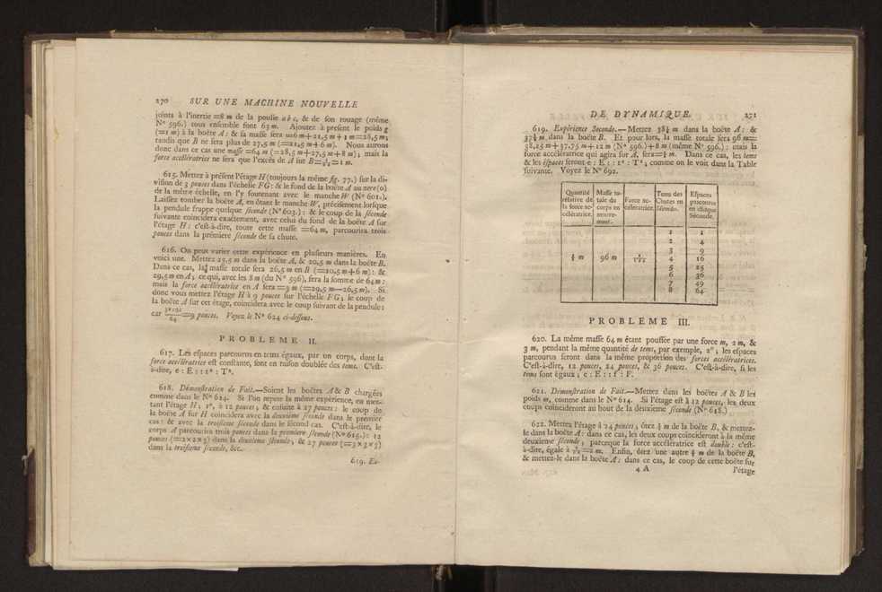 Description d'une machine nouvelle de dynamique, invente par Mr. G. Atwood... on rend trs aisment sensibles les loix du mouvement des corps en ligne droite, et en rotation, les velocits communiques par le choc des corps elastiques et non-elastiques, la resistance des fluides, etc. : avec un prcis des expriences rlatives  la premiere espece de mouvement, et la maniere de les executer, etc., dans une lettre adresse  Monsieur Volta 9