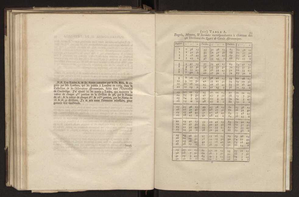 Description et usages des instrumens d'astronomie et de physique, faits  Londres, par ordre de la cour de Portugal en 1778, adresse dans une lettre  son excellence M. Louis Pinto de Souza Coutinho 20