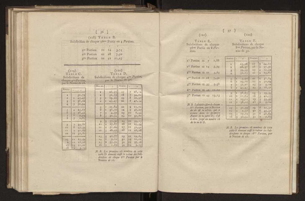 Description et usages des instrumens d'astronomie et de physique, faits  Londres, par ordre de la cour de Portugal en 1778, adresse dans une lettre  son excellence M. Louis Pinto de Souza Coutinho 21