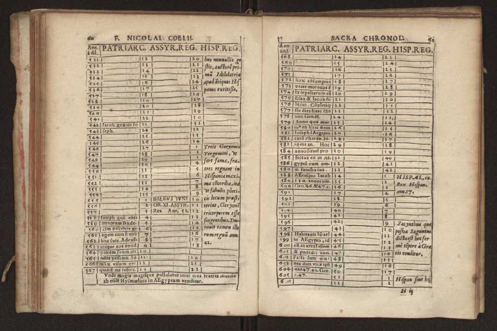 Nicolai Coelii Maralii Ordinis Sacro Sanctae Trinitatis de redemptione captiuorum cronologia seu ratio temporum maxim in theologarum atque bonarum literarum studiosorum gratiam.. 38