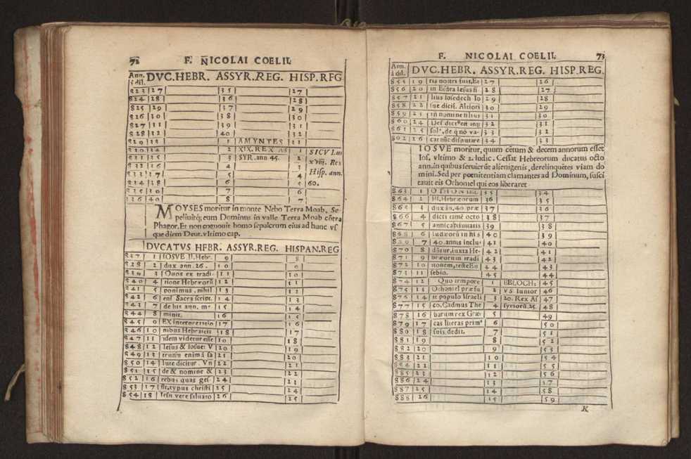 Nicolai Coelii Maralii Ordinis Sacro Sanctae Trinitatis de redemptione captiuorum cronologia seu ratio temporum maxim in theologarum atque bonarum literarum studiosorum gratiam.. 44