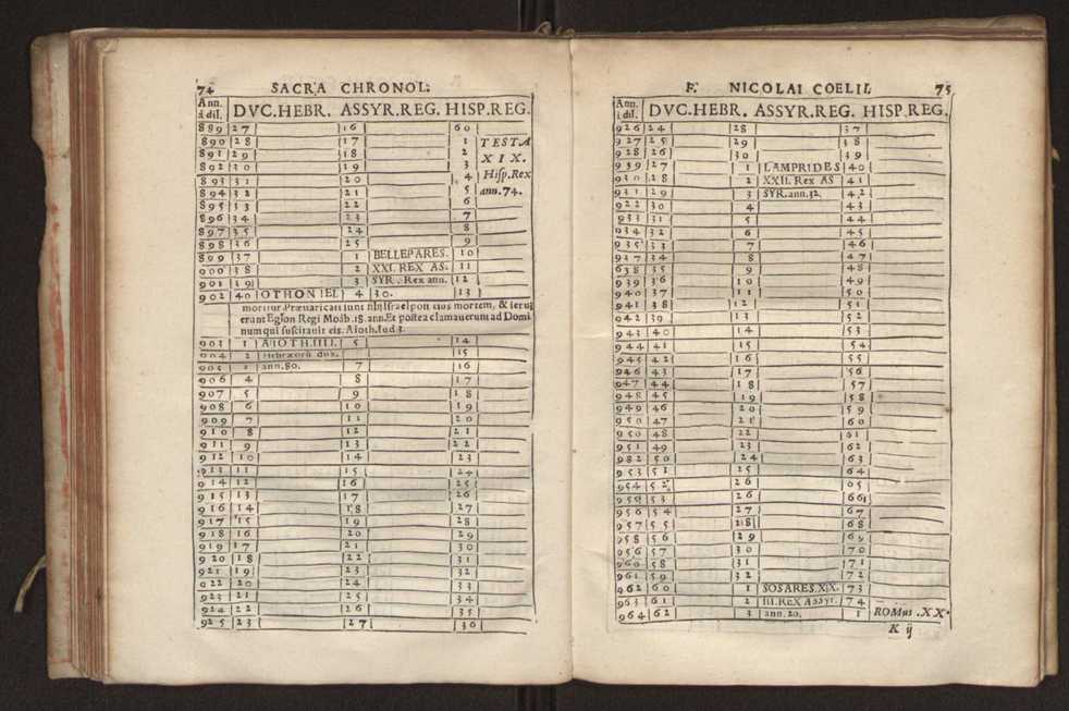 Nicolai Coelii Maralii Ordinis Sacro Sanctae Trinitatis de redemptione captiuorum cronologia seu ratio temporum maxim in theologarum atque bonarum literarum studiosorum gratiam.. 45